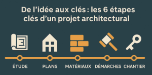 Architecte toulouse
