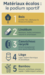 Comparatif des principaux mate?riaux