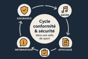 Cycle de se?curite? salle de sport