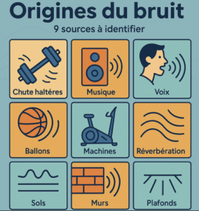 Les sources de nuisances sonores en salle de sport